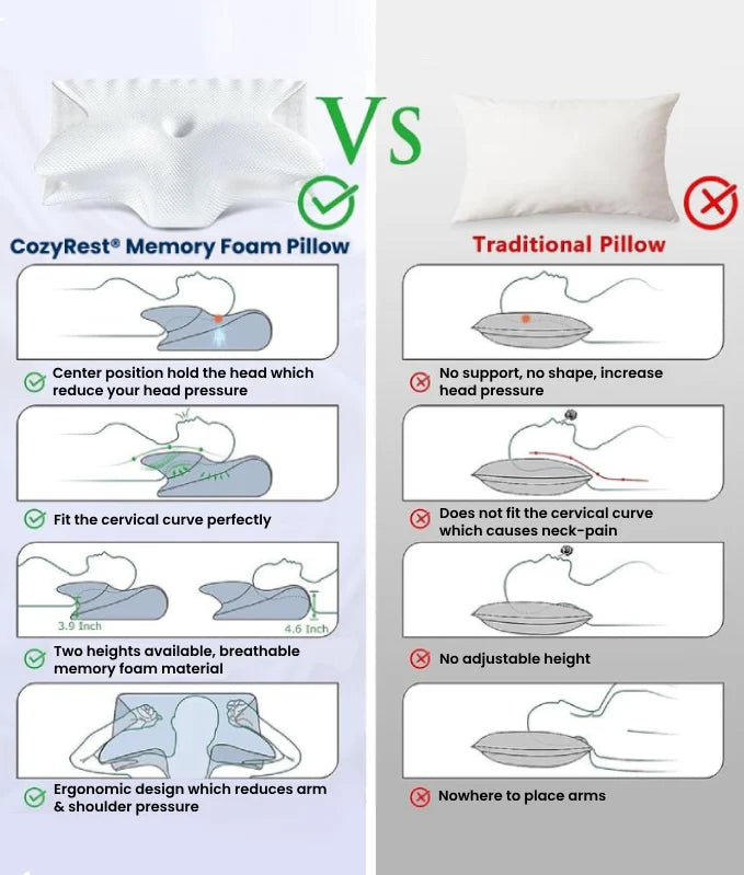 Memory Foam Neck Pillow for Cervical Support and Better Sleep